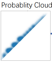 Probably Cloud