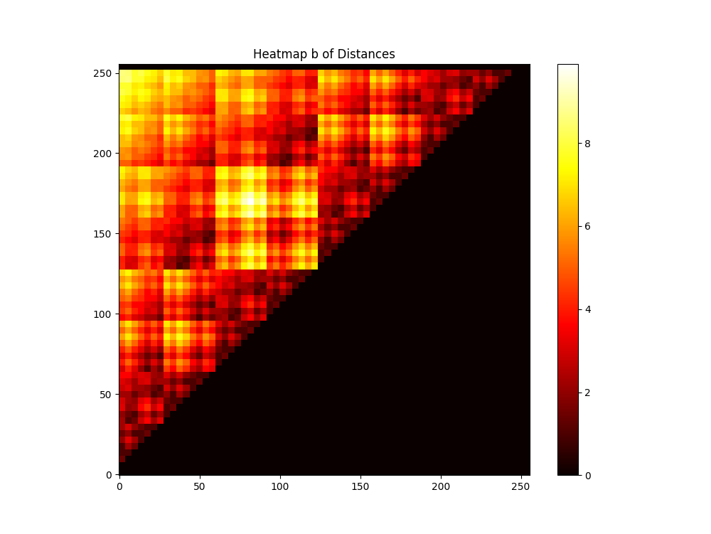Z-orderon8x8_Prob