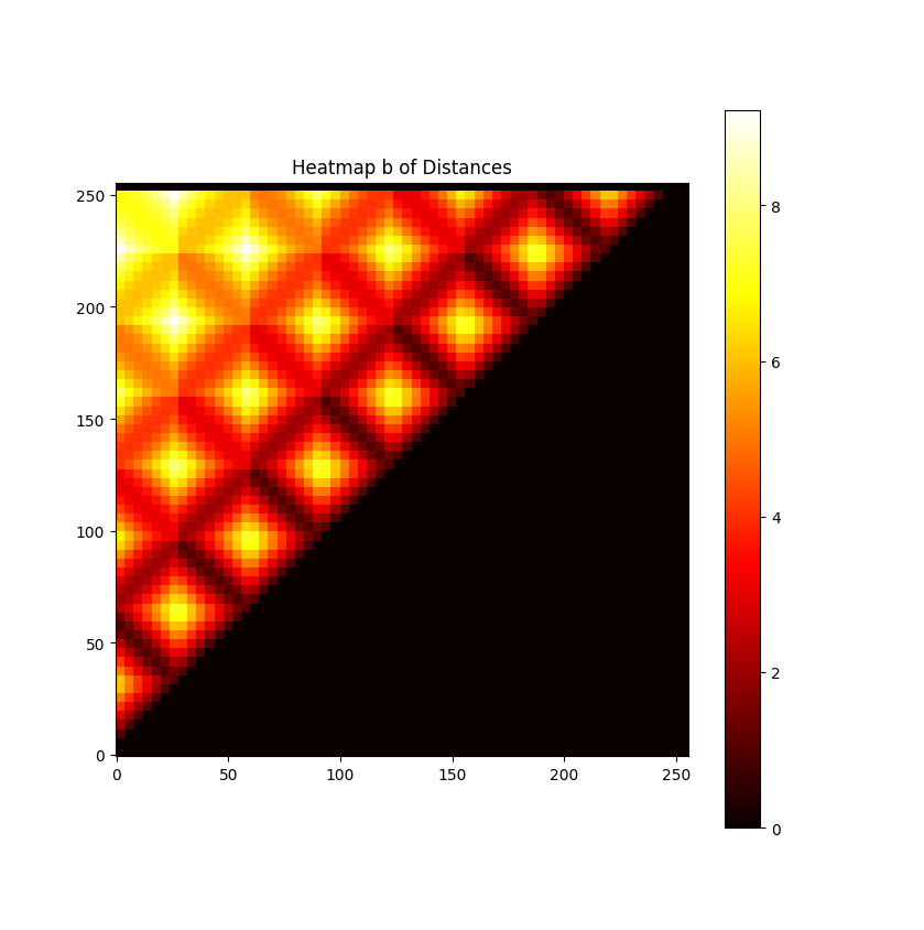 Zigzagon8x8_Prob