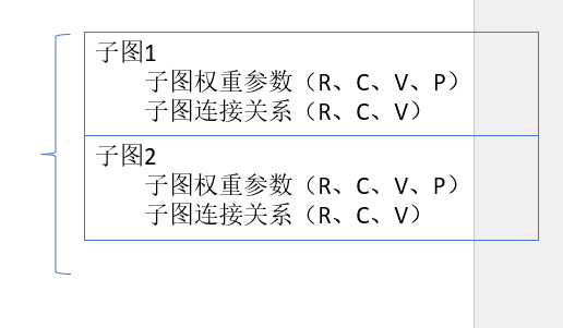 Example of Subgraph DATA to pass